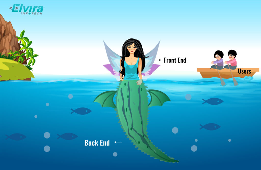 Difference Between Frontend and Backend