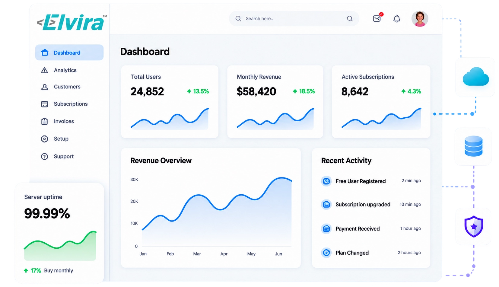 SaaS Development Dashboard Illustration