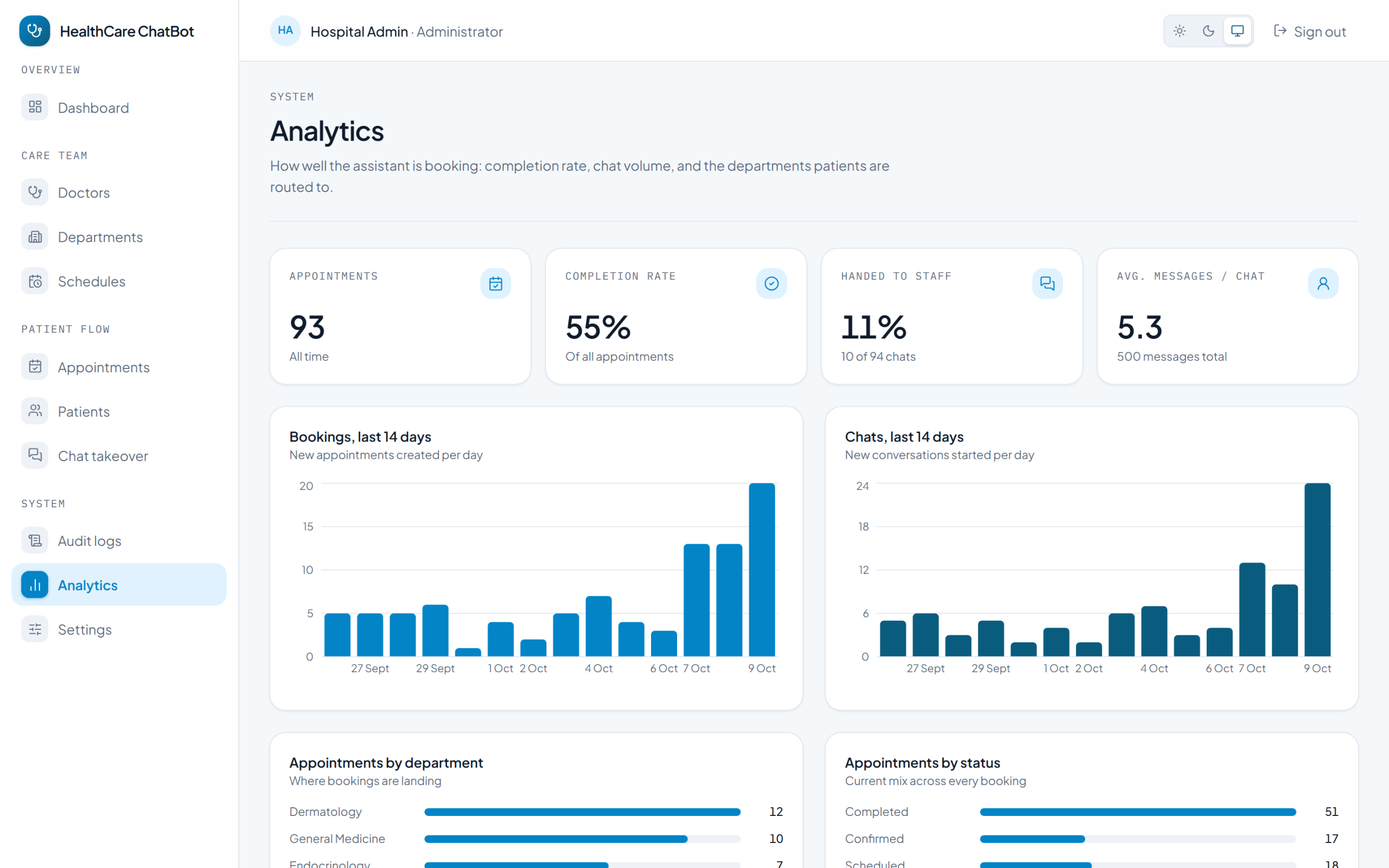HealthCare AI Chatbot & Clinical Appointment Platform <span>with Autonomous Triage & Scheduling</span>