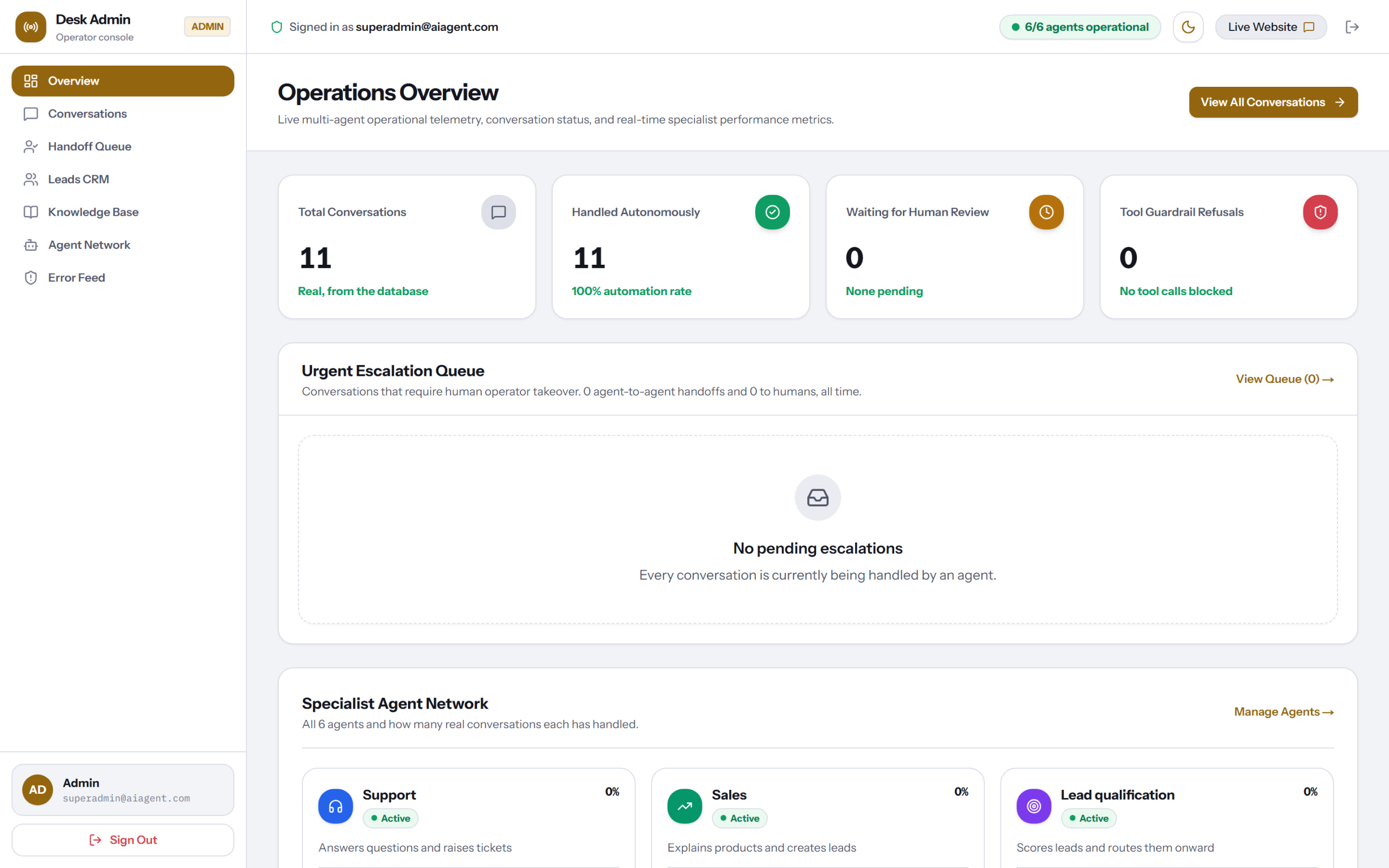 DeskAI Multi-Agent Platform <span>with Six Autonomous AI Specialist Agents</span>