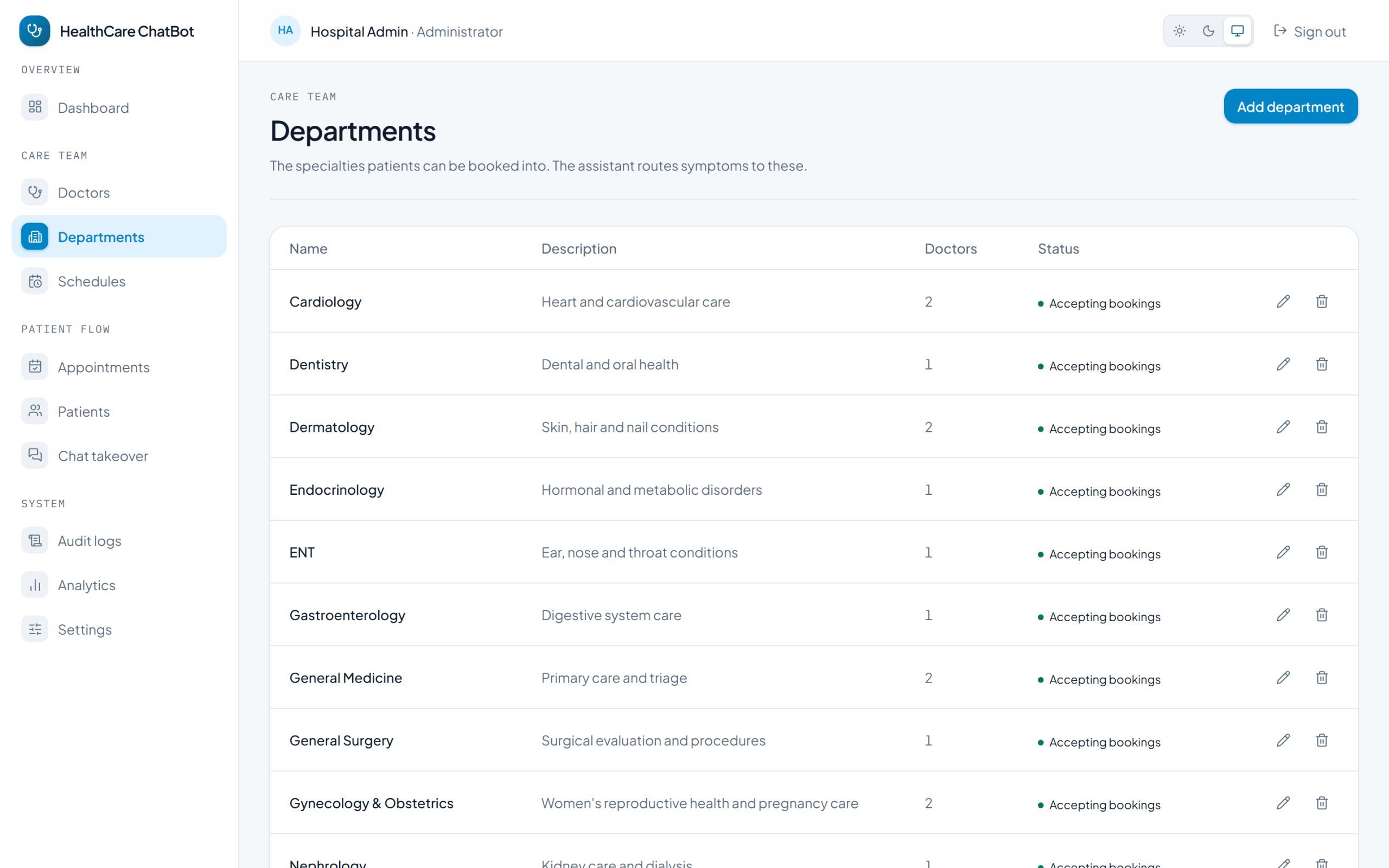 HealthCare AI Chatbot & Clinical Appointment Platform <span>with Autonomous Triage & Scheduling</span>