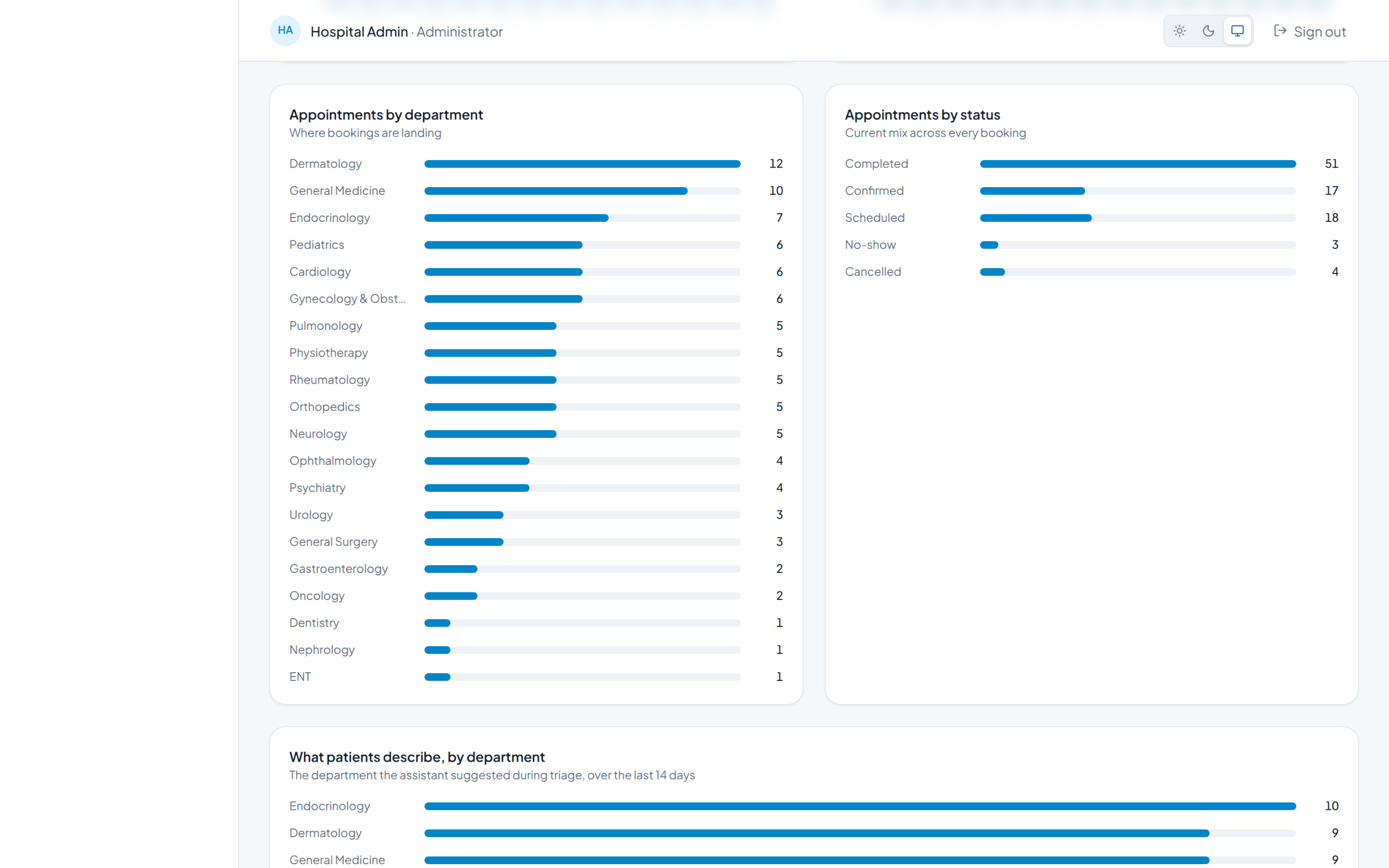 HealthCare AI Chatbot & Clinical Appointment Platform <span>with Autonomous Triage & Scheduling</span>